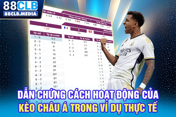 Cẩm Nang Chơi Kèo Châu Á Cực Hay Dành Cho Người Mới Dẫn chứng cách hoạt động của kèo châu Á trong ví dụ thực tế